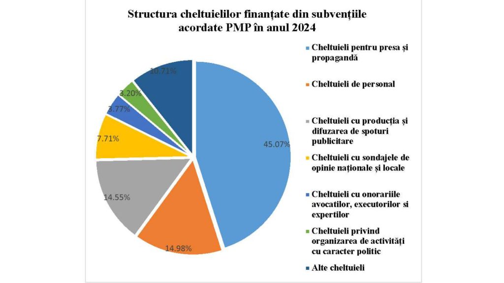 cheltuieli pmp 2024