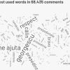 cloud-words