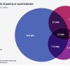 statistici eurostat risc de saracie