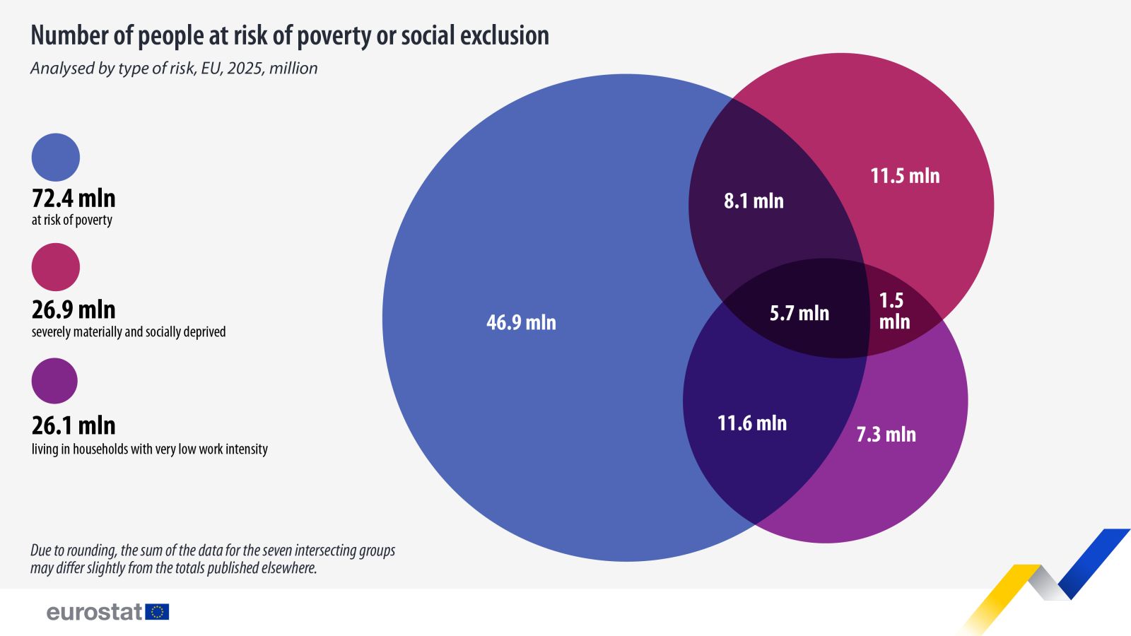 statistici eurostat risc de saracie